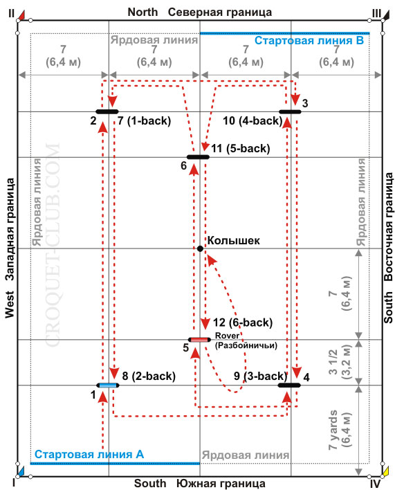 Стандартный корт для игры в крокет, порядок прохождения ворот.