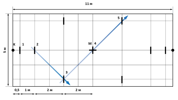 �������� ��� ���� � ������� ������. ������ �������. 