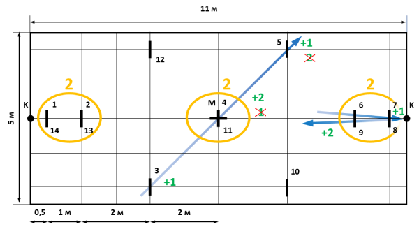  �������������� �����. ������� ������.