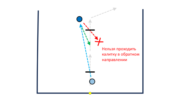  ���� ���� �������. ������� ������.