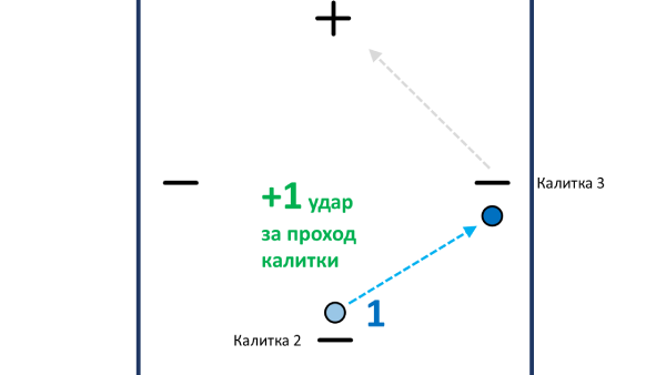  ����� �� ������� � ������� 3. ������� ������.