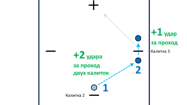  ����� �� ������� � ������� 3 � � �����������. ������� ������.