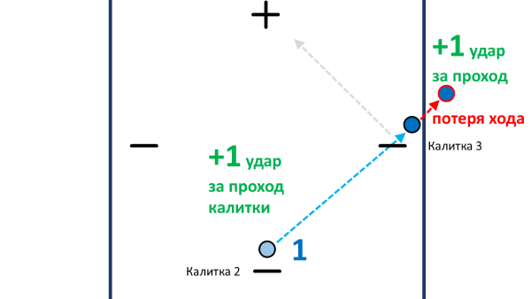  ����������� ������� ��� �����. ������� ������.