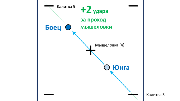  ������ ���������. ������� ������.