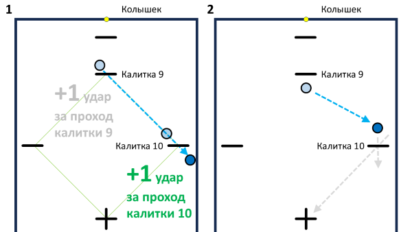  ������ ������� 10. ������� ������.