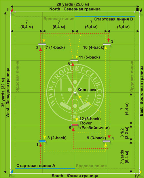 �������� ���� ��� ���� � ������. ������� ����������� �����. ���������� ������. ������������� �������.