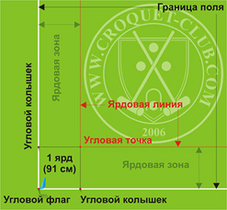 ���� �������� ����. 