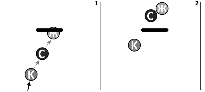 ������. ������� ������.