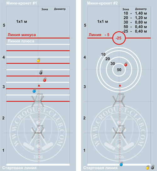 ����������: ������, #1 � ������, #2.
