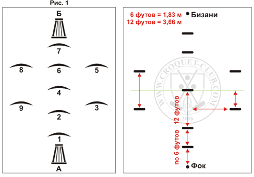 ������. ���� ��� ���� � ������. ������� � ������������� �� ��������.