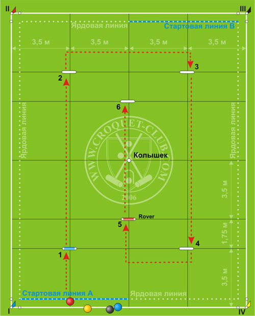 ������. �������� ���� � ����������� ����������� �����, ������ ����.