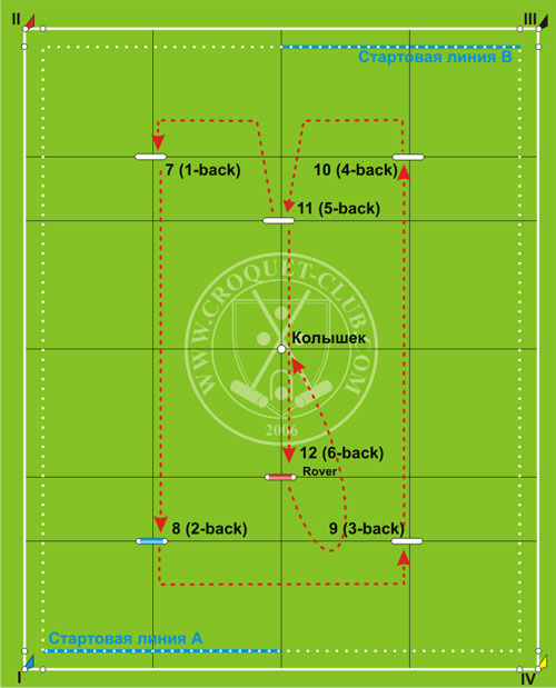 ���� ��� ���� � ������� ������ � ����������� ����������� �����, ������ ����.