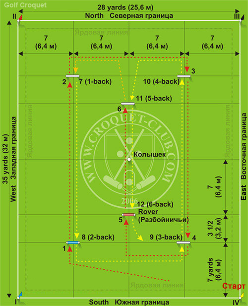 �������� ���� ��� ���� � �����-������. ������� ����������� �����. �����-������. Golf Croquet.