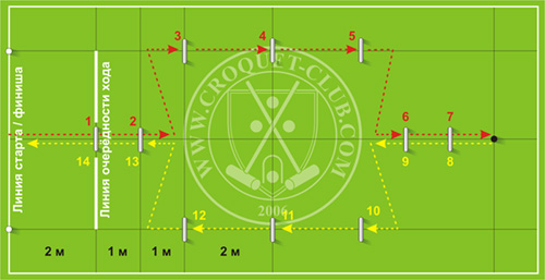 �������� ���� ��� ���� � ������. ������� ����������� �����.