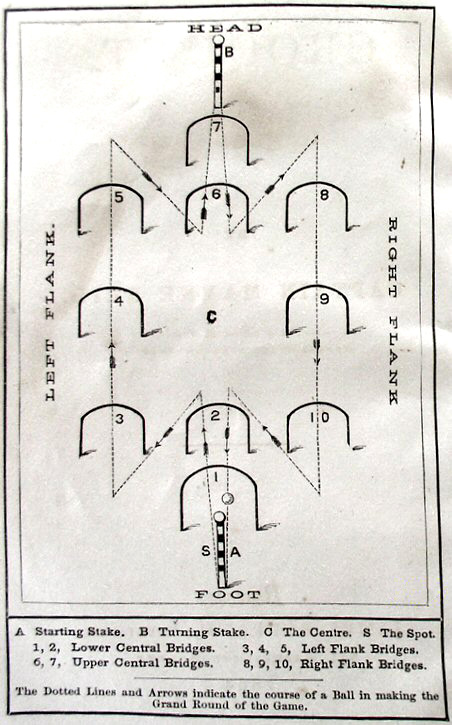Croquet. ������.