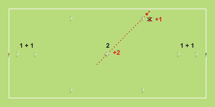 ���� �� ����������� �������. ����������� ������ �������������� ����� �� ����������� ��� �������, ������� � ��������. 