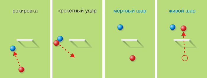 ���������, ��������� ����, ��������� ����. ������ � ������� ���.