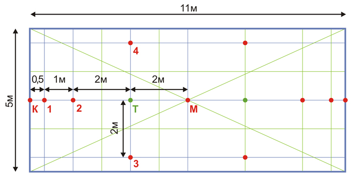 �������� ��� ���� � ������� ������. ��������.