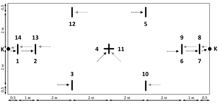 ����� 1. ����������� �������� ��� ���� � ������� ������.