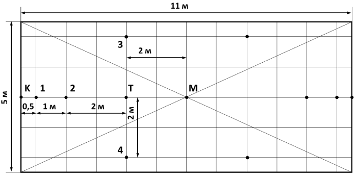 ����� 2. �������� ��� ���� � ������� ������. ��������.