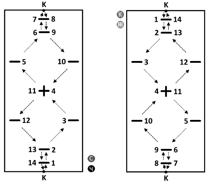 ����� 3. �������� ������� ������ �� ���� � ������� �������.