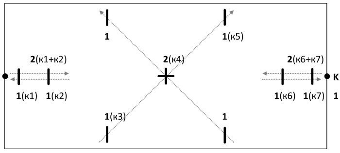 ����� 4. �������������� ����� �� ����������� �������. 