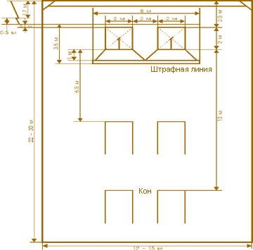 Городошная площадка.