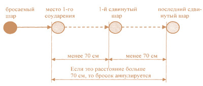 Удар по цепочке. Бочче.