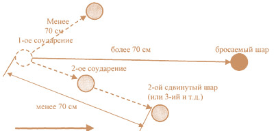 ������ ����. �����.