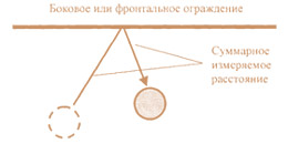 Удар шара. Бочче.